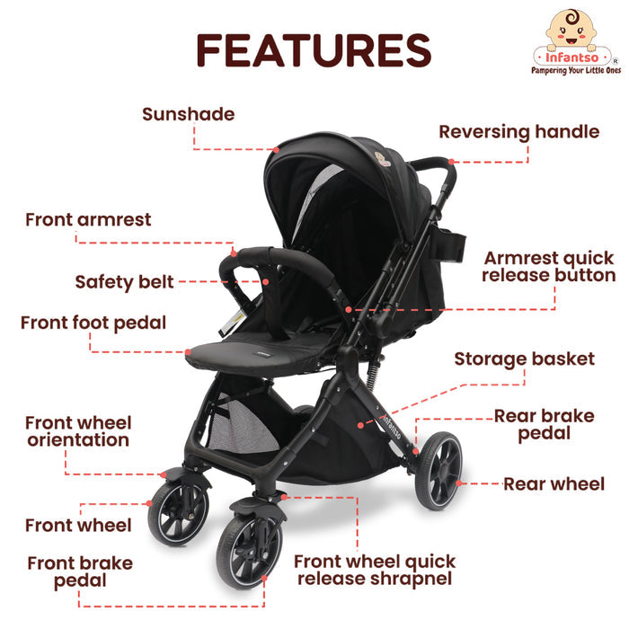 Infantso black baby stroller with labeled features including reversible handle, sunshade, safety belt, foot pedal, storage basket, and brake system — designed for comfort, safety, and convenience. Ideal baby stroller for travel and daily use with ergonomic design and durable build quality.