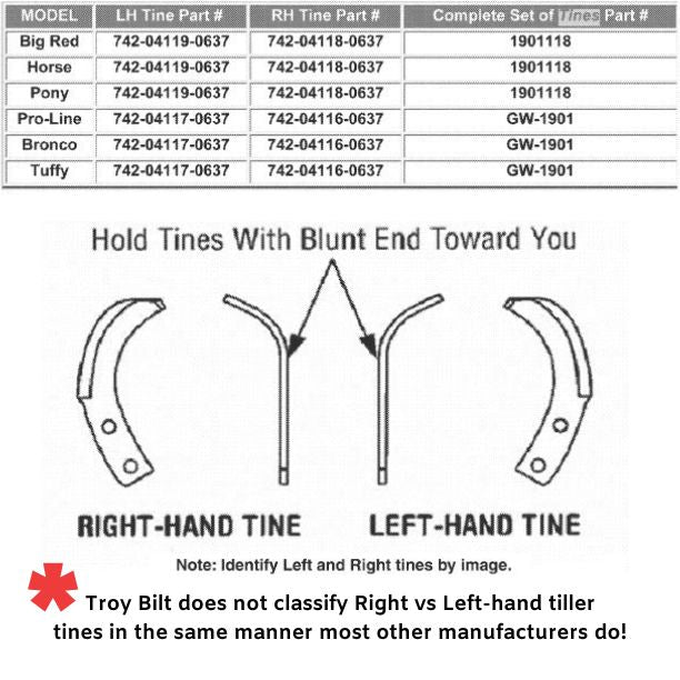Troy-Bilt Tiller Tine Set GW-1245K & 1901118A & More